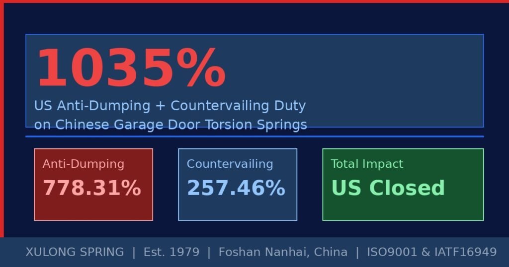 旭龙弹簧应对美国双反1035%关税：市场多元化，品质是根本