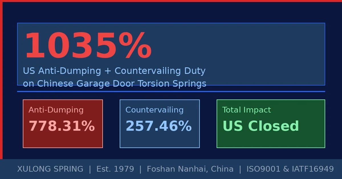 旭龙弹簧应对美国双反1035%关税：市场多元化，品质是根本